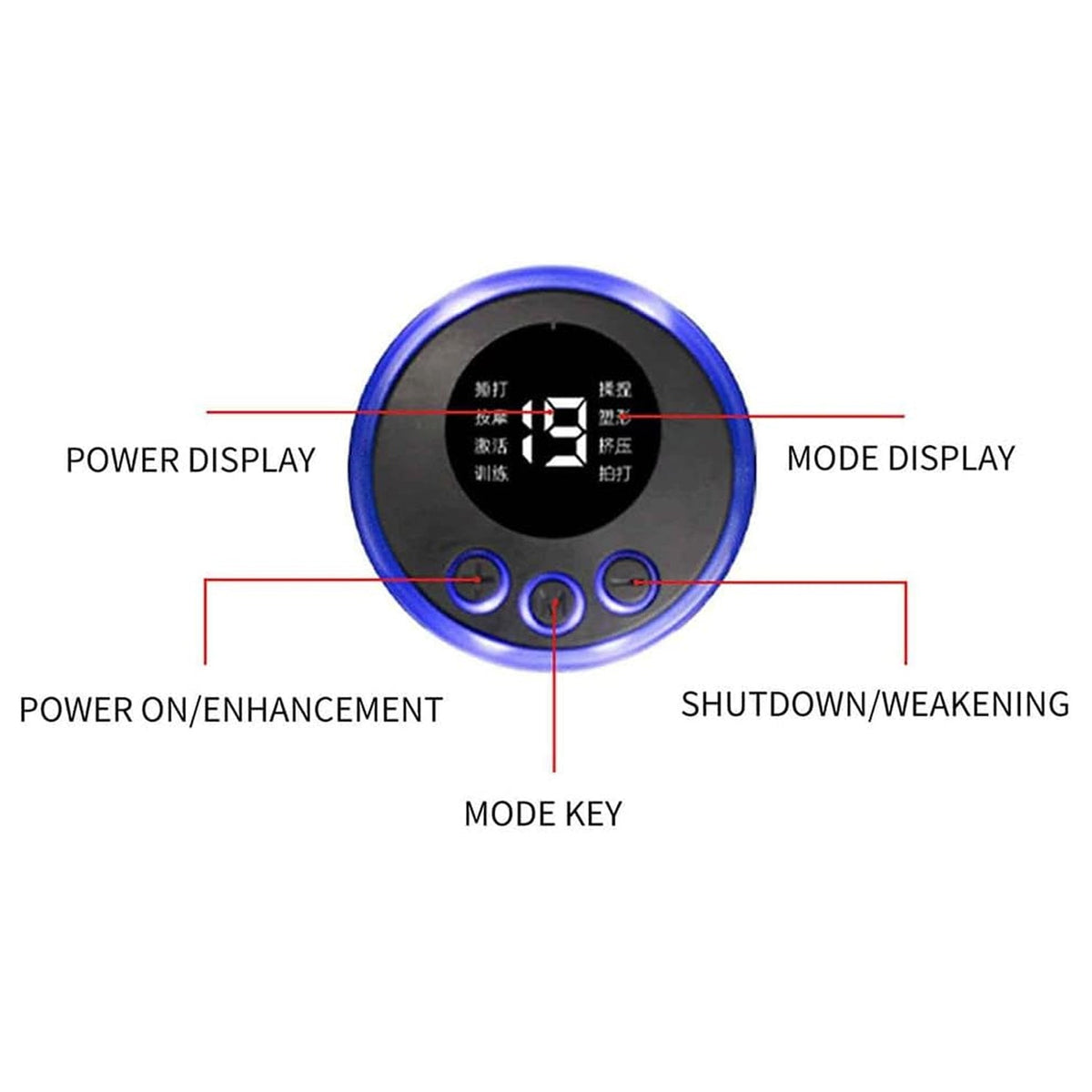 Infographic highlighting the 8 modes and 19 intensity levels of the massager.